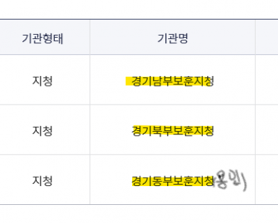 [국가유공자 및 유가족(자녀)] 취업수강료 지원제도 안내