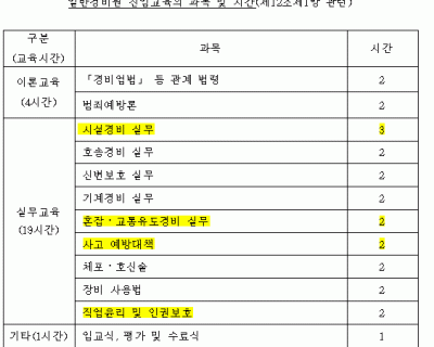 [교육과목 및 시간 ] ※ 일반경비원신임교육  교과목 및 시간